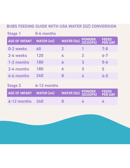 Fórmula Infantil de Leche de Cabra Bubs Etapa 1 400 g