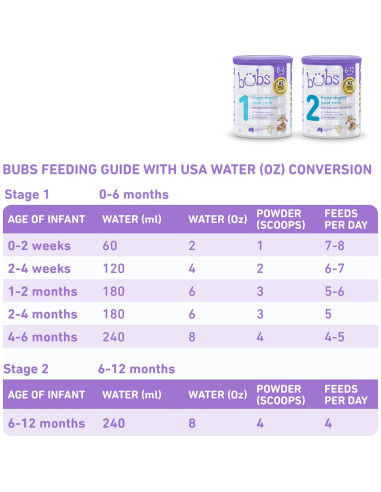 Fórmula Infantil de Leche de Cabra Bubs Etapa 1 400 g