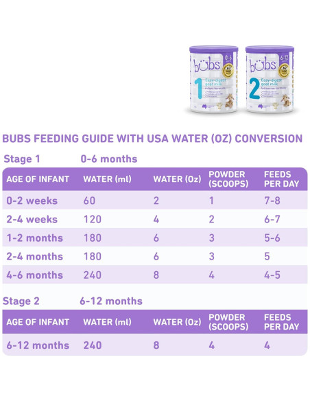 Fórmula Infantil de Leche de Cabra Bubs Etapa 1 400 g