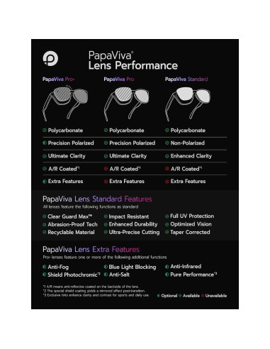 Lentes de Reemplazo Oakley Conductor 6 PapaViva UV400