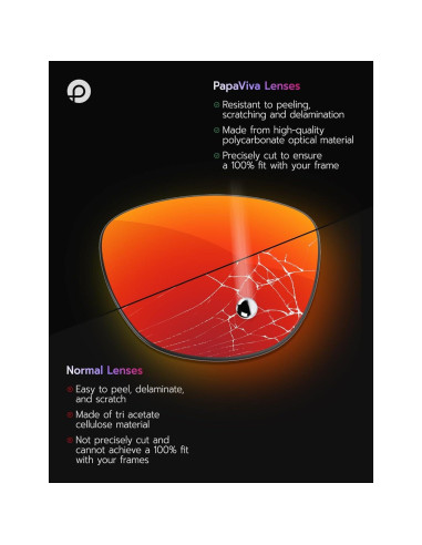 Lentes de Reemplazo Oakley Conductor 6 PapaViva UV400