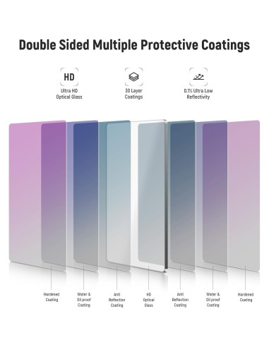 Filtro ND Cuadrado NEEWER ND1.5 4"x5.65" Doble Cara 30 Capas