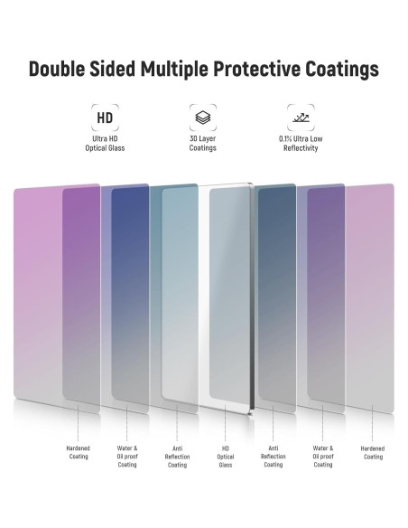 Filtro ND Cuadrado NEEWER ND1.5 4"x5.65" Doble Cara 30 Capas