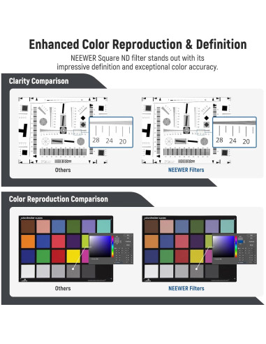 Filtro ND Cuadrado NEEWER ND1.5 4"x5.65" Doble Cara 30 Capas