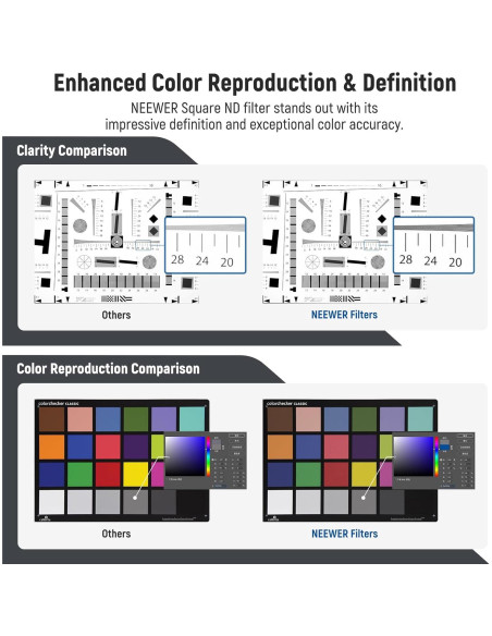 Filtro ND Cuadrado NEEWER ND1.5 4"x5.65" Doble Cara 30 Capas
