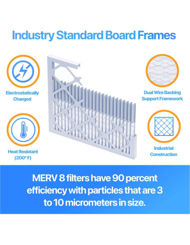Filtros de Aire Filter King MERV 8 52.7x52.7x1.9 cm - 4 Pack