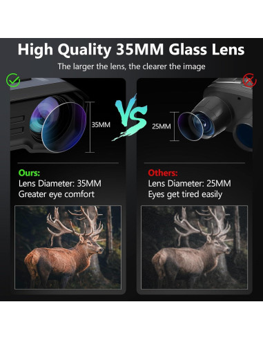 Gafas de Visión Nocturna DOOCK 4K, Zoom 8X, Batería 5200mAh