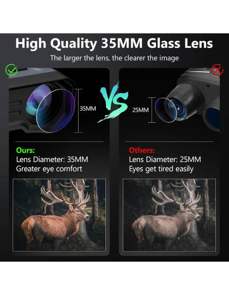 Gafas de Visión Nocturna DOOCK 4K, Zoom 8X, Batería 5200mAh