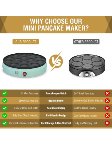 Sartén Eléctrica ULTICOR para Mini Pancakes 14 Huecos Antiadherente