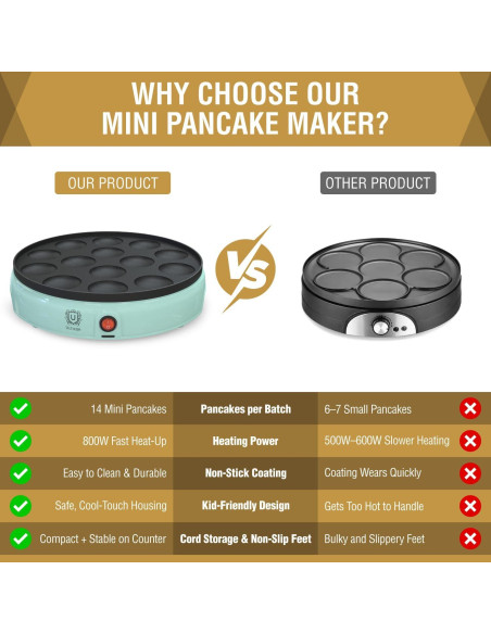 Sartén Eléctrica ULTICOR para Mini Pancakes 14 Huecos Antiadherente