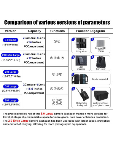 Mochila para Cámara CADeN D6 Profesional Impermeable 28x14.9x38cm