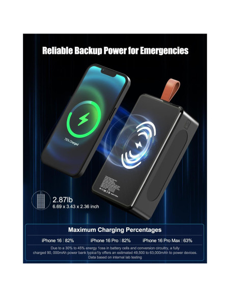 Banco de Energía 90000mAh Feidyns Carga Rápida 35W Solar