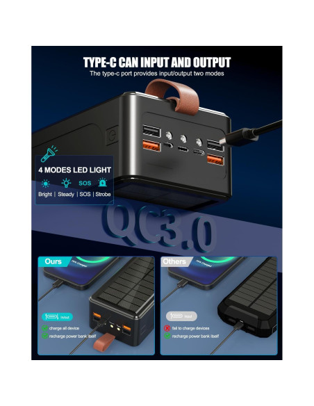 Banco de Energía 90000mAh Feidyns Carga Rápida 35W Solar