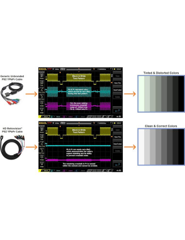 Cable de video por componentes HD Retrovision PS2/PS3 1.8m