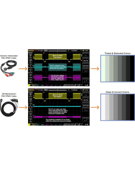 Cable de video por componentes HD Retrovision PS2/PS3 1.8m