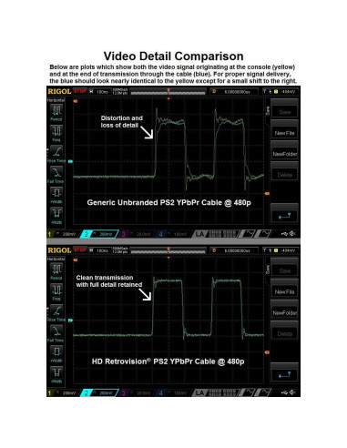Cable de video por componentes HD Retrovision PS2/PS3 1.8m