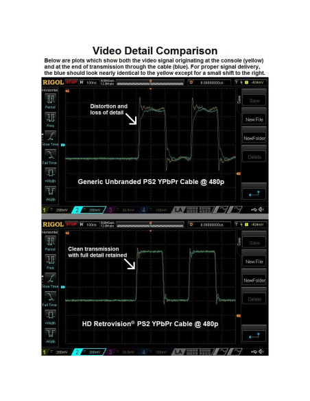 Cable de video por componentes HD Retrovision PS2/PS3 1.8m