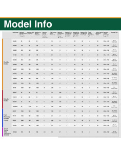 Kit de Diodos Mrdilla DK01 - 240 Piezas, 20 Valores 2