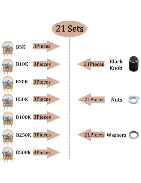 Kit de Potenciómetro Rotativo Lineal 21 Piezas DaFuRui