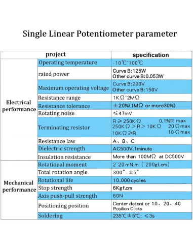 Kit de Potenciómetro Rotativo Lineal 21 Piezas DaFuRui