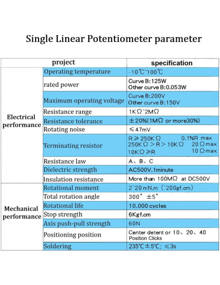 Kit de Potenciómetro Rotativo Lineal 21 Piezas DaFuRui