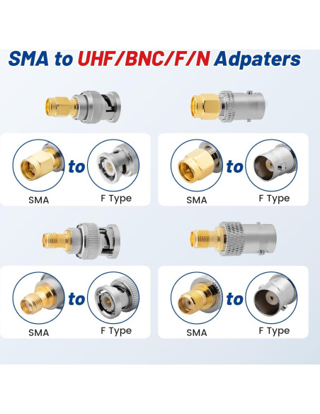 Kit de Adaptadores SMA a BNC Anina 12 Piezas 50 Ohm Coaxiales