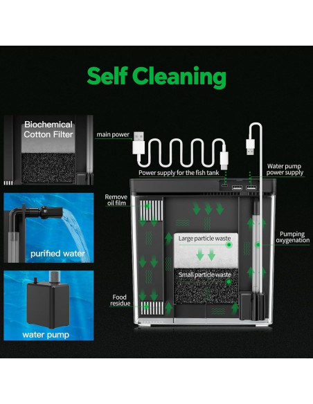 Acuario Inteligente Sysencia 1.2 Galones con Filtro y LED