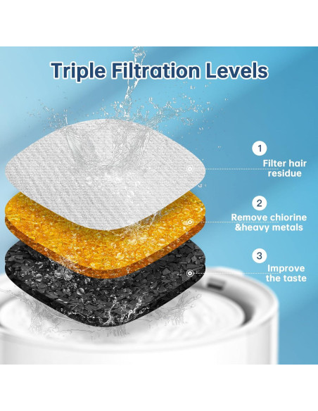 32 Filtros de Reemplazo para Fuente de Agua para Gatos VANVE