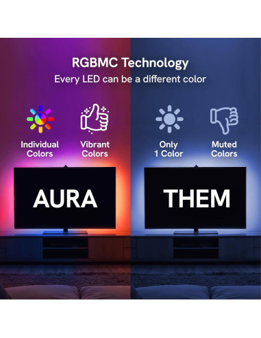 Aura TV Backlight LED RGB para TV 55-65" Control por Voz