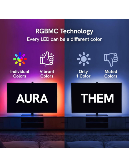 Aura TV Backlight LED RGB para TV 55-65" Control por Voz