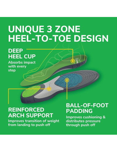 Plantillas Dr. Scholl's Run Active Comfort para Correr Hombre