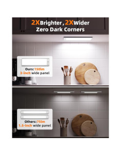 EZVALO Luz Bajo Gabinete 3000mAh 150LM con Sensor Movimiento 2