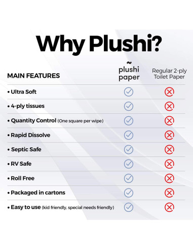 Papel Higiénico Biodegradable Plushi 4 Capas para RV 320 Toallitas