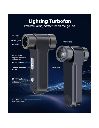 Soplador de Aire Comprimido ZAPOGO 150000RPM Inalámbrico USB