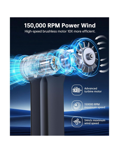 Soplador de Aire Comprimido ZAPOGO 150000RPM Inalámbrico USB