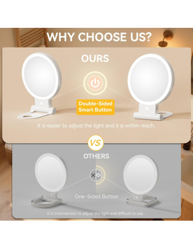 Espejo de Aumento Auxmir 1X/30X con Luz LED Ajustable