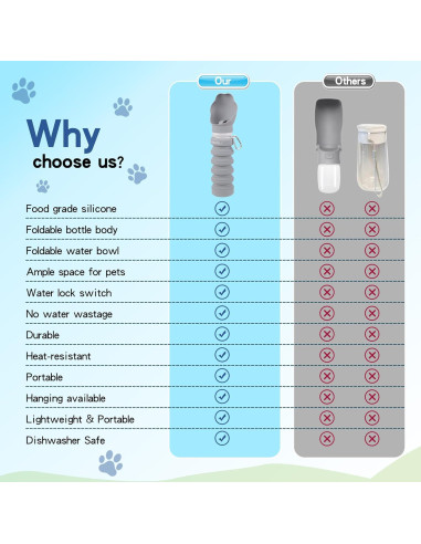 Botella de Agua Plegable para Perros MAIYELI 550ml Silicona