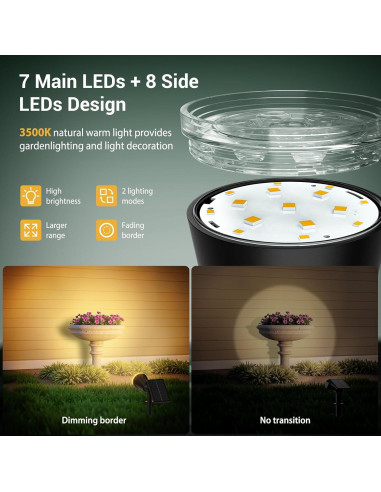 Luces Spot Solares BONLION 1000LM 2 en 1 Ajustables IP65