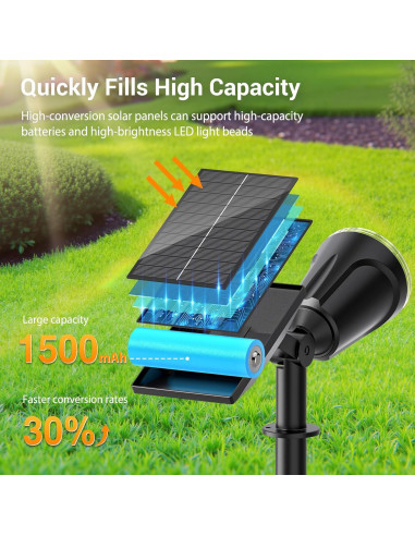 Luces Spot Solares BONLION 1000LM 2 en 1 Ajustables IP65