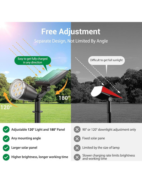 Luces Spot Solares BONLION 1000LM 2 en 1 Ajustables IP65