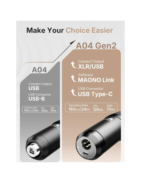Micrófono de Condensador MAONO A04 Gen2 XLR/USB 192kHz