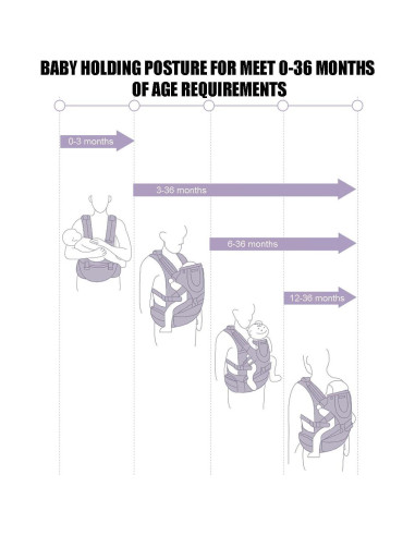 Portabebés Ergonómico Gris Oscuro, 360 Ajustable, 0-15 kg