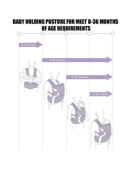 Portabebés Ergonómico Gris Oscuro, 360 Ajustable, 0-15 kg