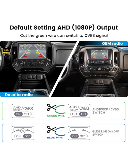 Cámara de Reversa Dasaita 1080P para Chevrolet Silverado 2014-2015