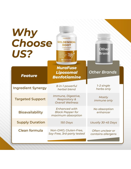 Suplemento de Sello de Oro NuraFuse 150 Cápsulas 8 en 1 Suplemento de Sello de Oro NuraFuse 150 Cápsulas 8 en 1