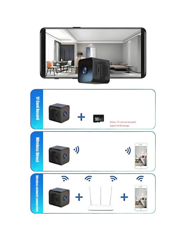 Cámara Oculta Mini Inalámbrica HD 720p Sunggo con Visión Nocturna