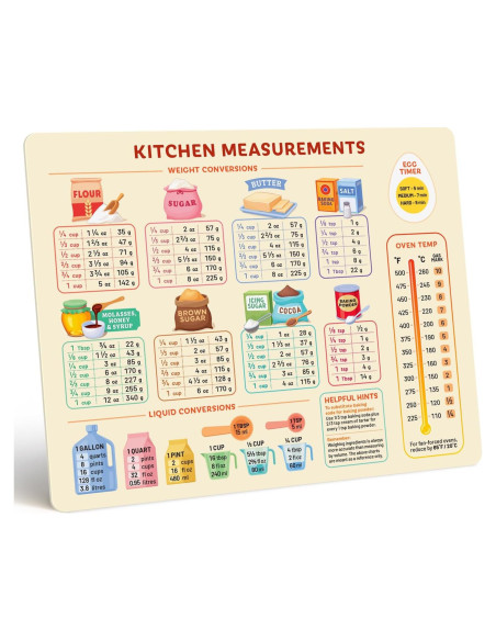 Gráfico de Conversión de Cocina Vintage Levain & Co - 23.1x17.7cm