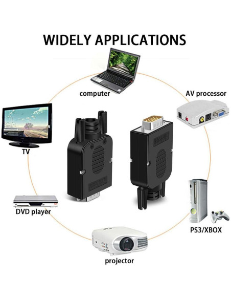 Conector Rápido VGA Macho 3+9 ANMBEST 2PCS 16mm Sin Soldadura