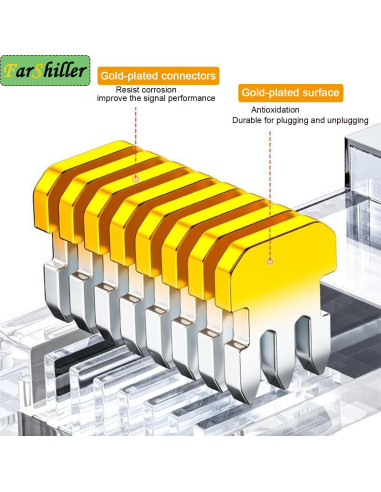 Conectores RJ45 Crimpados 8P8C para Cable Ethernet CAT5E CAT6 - 100 Unidades
