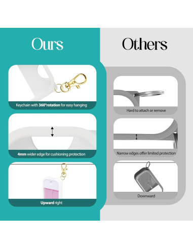 Funda de Silicona COCGVEL para Spray Desinfectante 30 ml Blanco